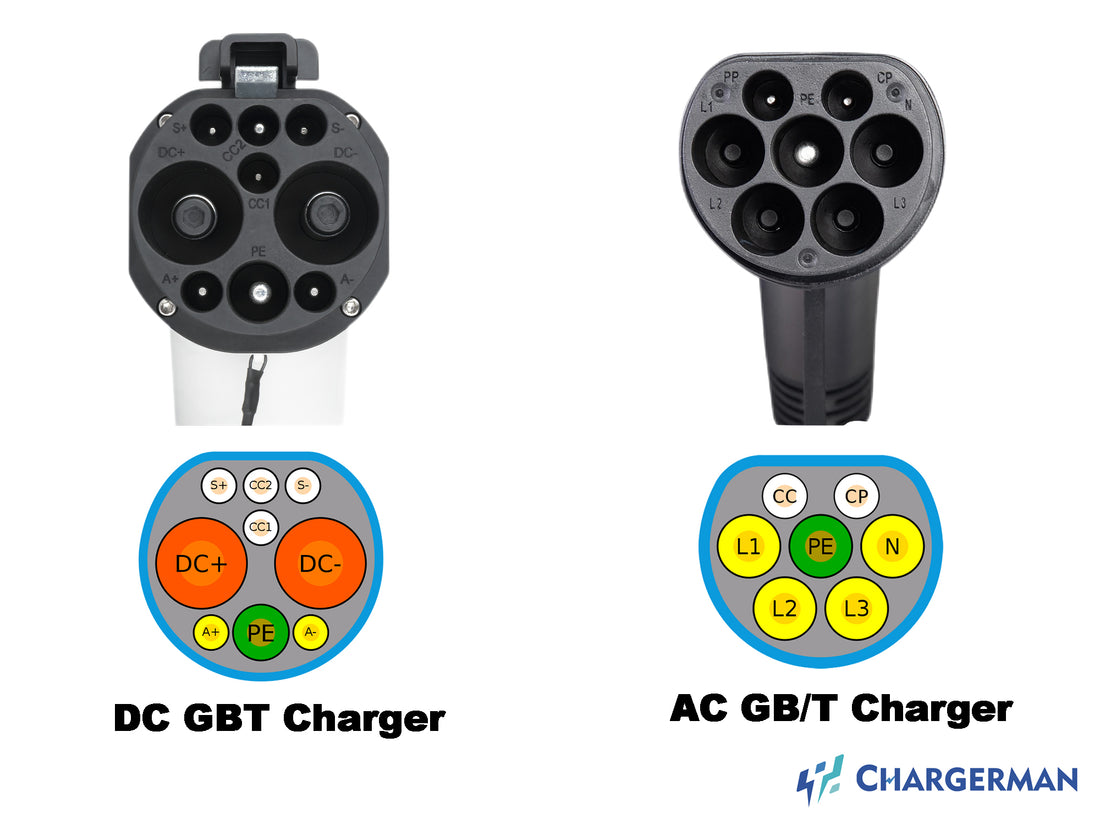 gb t ev charger