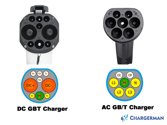 Decoding the GB/T Charging Standard: A Comprehensive Guide